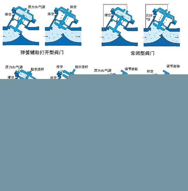氣動(dòng)、液動(dòng)Y型塑料隔膜閥示意圖